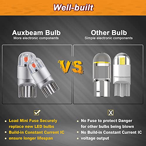 Image of Auxbeam 194 T10 LED Bulbs, Red, 2 PCS