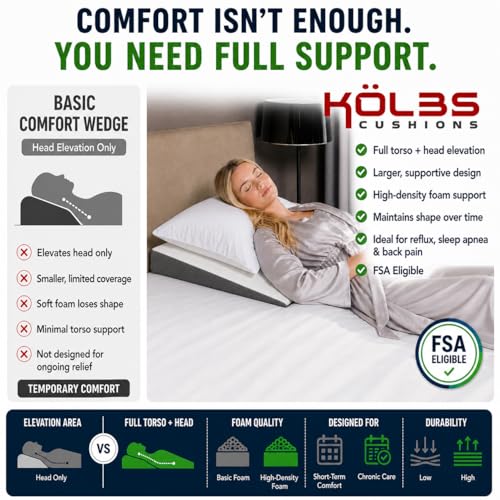 Image of Kolbs Bed Wedge Pillow, Sleep Apnea, Acid Reflux Back Pain Relief, Anti-Snoring Pillow, Memory Foam Wedge with Stylish Jacquard Cover for Sleeping (5 Inch)