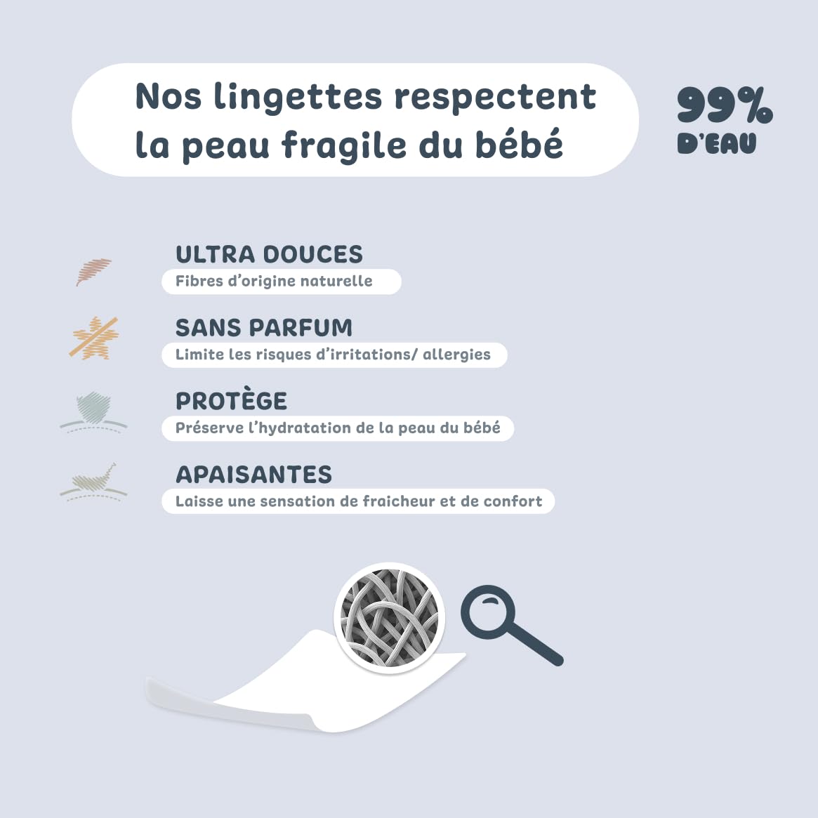 Lingettes à l'eau 12x72 sachets 99% eau douces apaisantes dès la naissance peaux sensibles 99,7% ingrédients origine naturelle Made in France