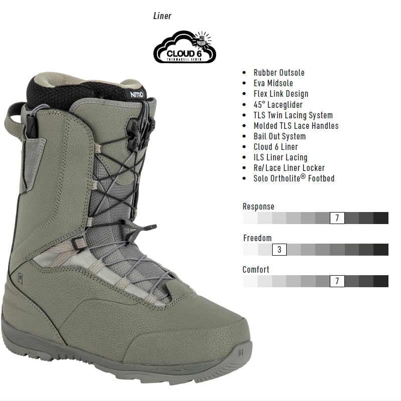 Amazon | 【両足】22-23 NITRO VENTURE TLS ｶﾗｰ:Charcoal ナイトロ 