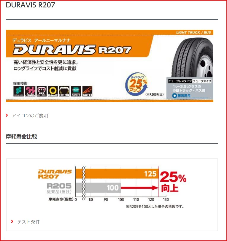 Amazon.co.jp: ブリヂストン(Bridgestone) サマータイヤ DURAVIS R207