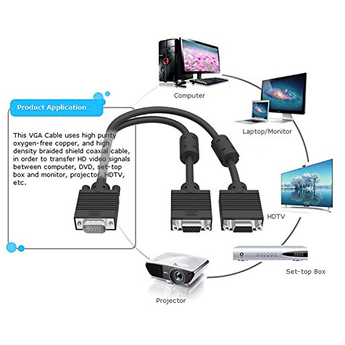 ICZI Splitter VGA Cavo 2 in 1 Porta 30cm, Sdoppiatore VGA Maschio a 2 VGA Femmina Y Adattatore VGA, 1080P Full HD per PC, TV, Monitore, Proiettore, Video, Computer, etc