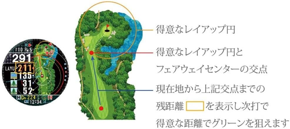 Shot Navi Evolve PRO(ショットナビ)ホワイト大画面カラー液晶 Shot Navi Evolve PRO Touch