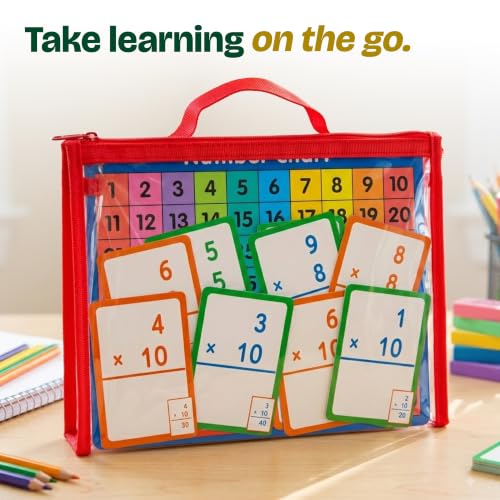 Image of BAZIC Products Multiplication Flash Cards, 36 Cards, Self-Checking, 2-Pack