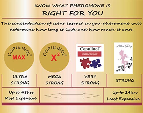 COPULINOL MAX 100% Pheromon für Frauen 8ml Roll-On - Image 7