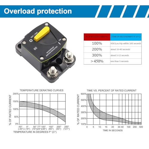 Image of 150A Amp Circuit Breaker Switchable | UL Certified | Manual Reset Overload Protection, for Automotive RV Solar Battery System 12V-48V DC, IP66 Waterproof, Surface Mount