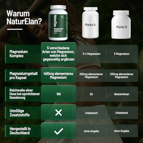 Magnesium Komplex Hochdosiert 400mg - 180 Premium Kapseln (6 Monate), 5 in 1, 807 mg je Kapsel, davon 400mg elementares Magnesium, Vegan, Magnesiumglycinat, Citrat, Malat, Taurate, Oxid