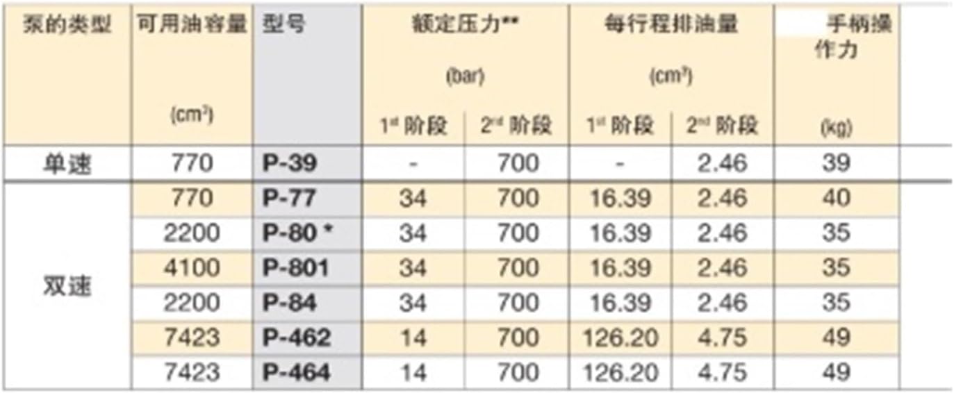 P39 P80 P801 P462 P84 P464 Steel Hydraulic Hand Pump Manual Pump(P39 Single-Acting)