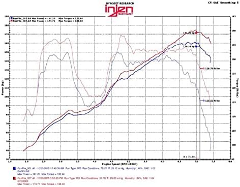 Injen Evolution Cold Air Intake System Compatible with 2013-2020 Subaru BRZ/Scion FR-S