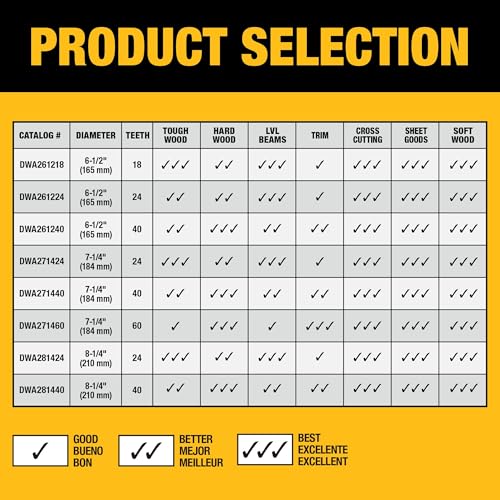 7-1/4" DeWalt Circular Saw Blade - image 8