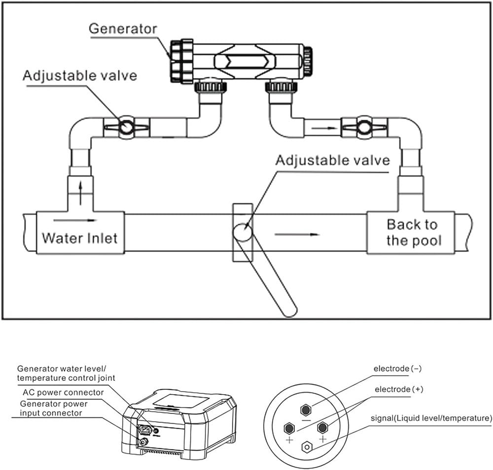 Clorador de Agua Salada, 20/30/40/50 g/h Limpieza automática Sistema generador de Cloro para Piscinas de Agua Salada, Clorador generador de Cloro para Piscinas de 25000 galones, 30
