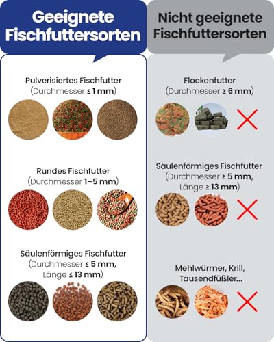 Wolmds Futterautomat Aquarium mit Kamera, 2.4/5G WLAN App-Steuerung Visual SmartFeeder, 230ML Automatisierter Fischfutterautomat, Fischfutterspender, tägliche/Urlaub Fütterung Aquarien mit/ohne Deckel