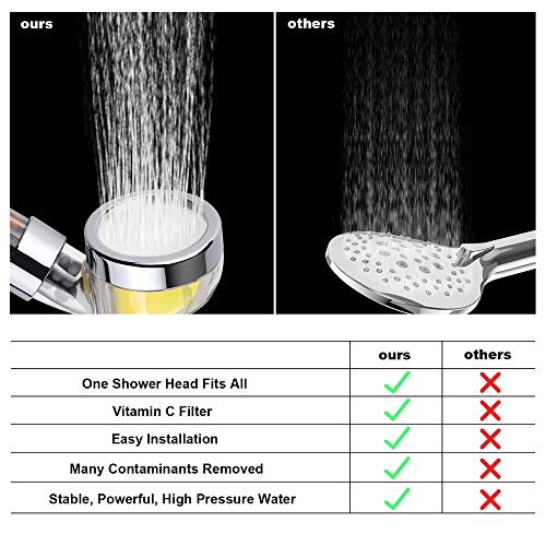 Bivisen Vitamin C Filter Shower Head, Handheld High Pressure Shower Head with 3 Replacement Balms, Remove Chlorine for Hard Water Softener for Dry Skin and Hair Loss
