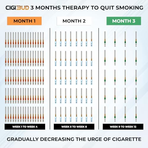 Image of NANOCLEAN GLOBAL PVT. LTD Cigibud filters| Technology Reusable anti smoking filters|filters to quit smoking|Tar reduction filters|Reduce Tar and smoke |As Seen on Shark Tank (Green, Pack of 270)