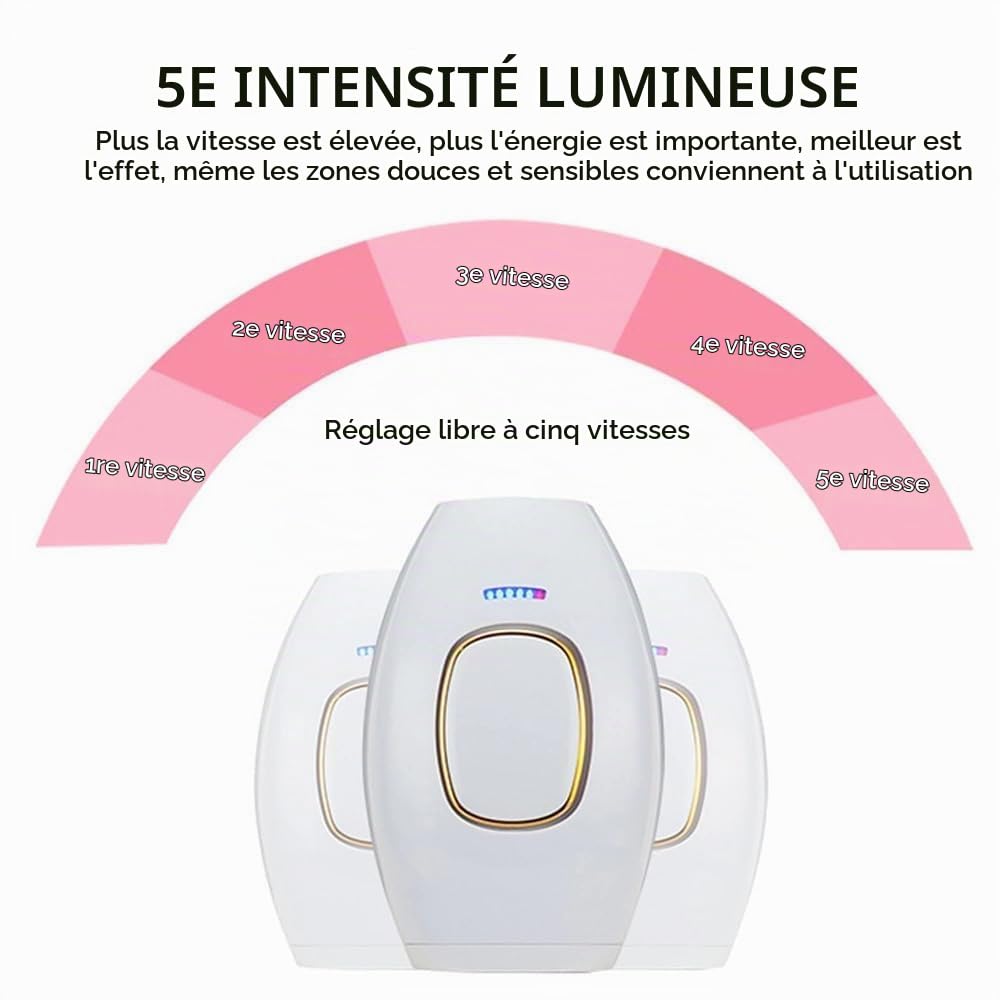 Solippy Loop Epilateur Laser, 2026 Nouvelle Loop Solippy Épilateur Lumière Pulsée, Épilation Laser Indolore, pour Épilation Définie du Visage, Corps, Bikini