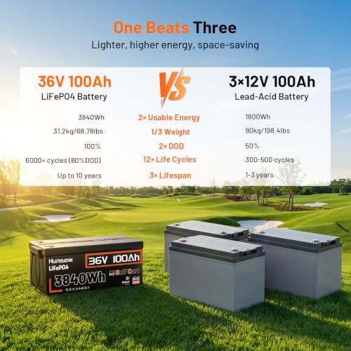 Image of 36V 100Ah Golf Cart Lithium Battery, 200A BMS (600A Peak), Bluetooth & Dashboard Meter, 3.84kWh Deep Cycle LiFePO4, 68.7lbs Drop-in Replacement for 6x 6V Batteries, EZGO TXT, Club Car DS
