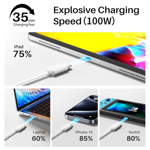 Image of ZeroneTeck USB C Cable 3.3FT, USBC 3.2 Gen 2X2 Cable, 4K Monitor Video Output, 20Gbps High Speed Data Transfer, 100W Fast Charging, for iPhone 17,MacBook,Dell,LG,ARZOPA,KYY,for Portable Monitor(White)