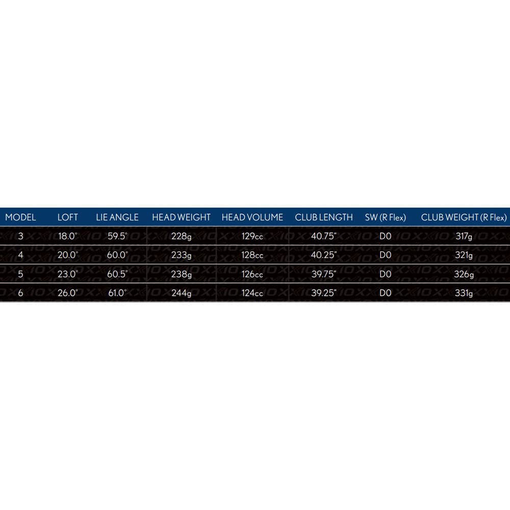 2022 XXIO 12 Hybrid RH 4 20 Graph Reg
