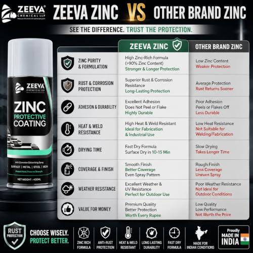 Image of ZEEVA Zinc Protective Coating Spray Paint 400ML | Cold Galvanizing Zinc Spray | Anti Rust Metal Coating | Corrosion Protection | Heat & Weld Resistant | Fast Dry Spray for Steel, Iron, Auto, Machinery & Industrial Use