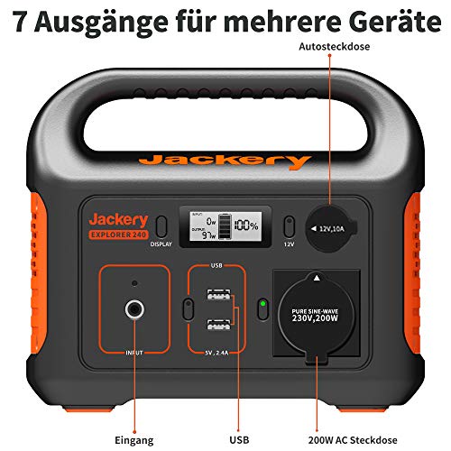 Compare Prices For Jackery Across All Amazon European Stores