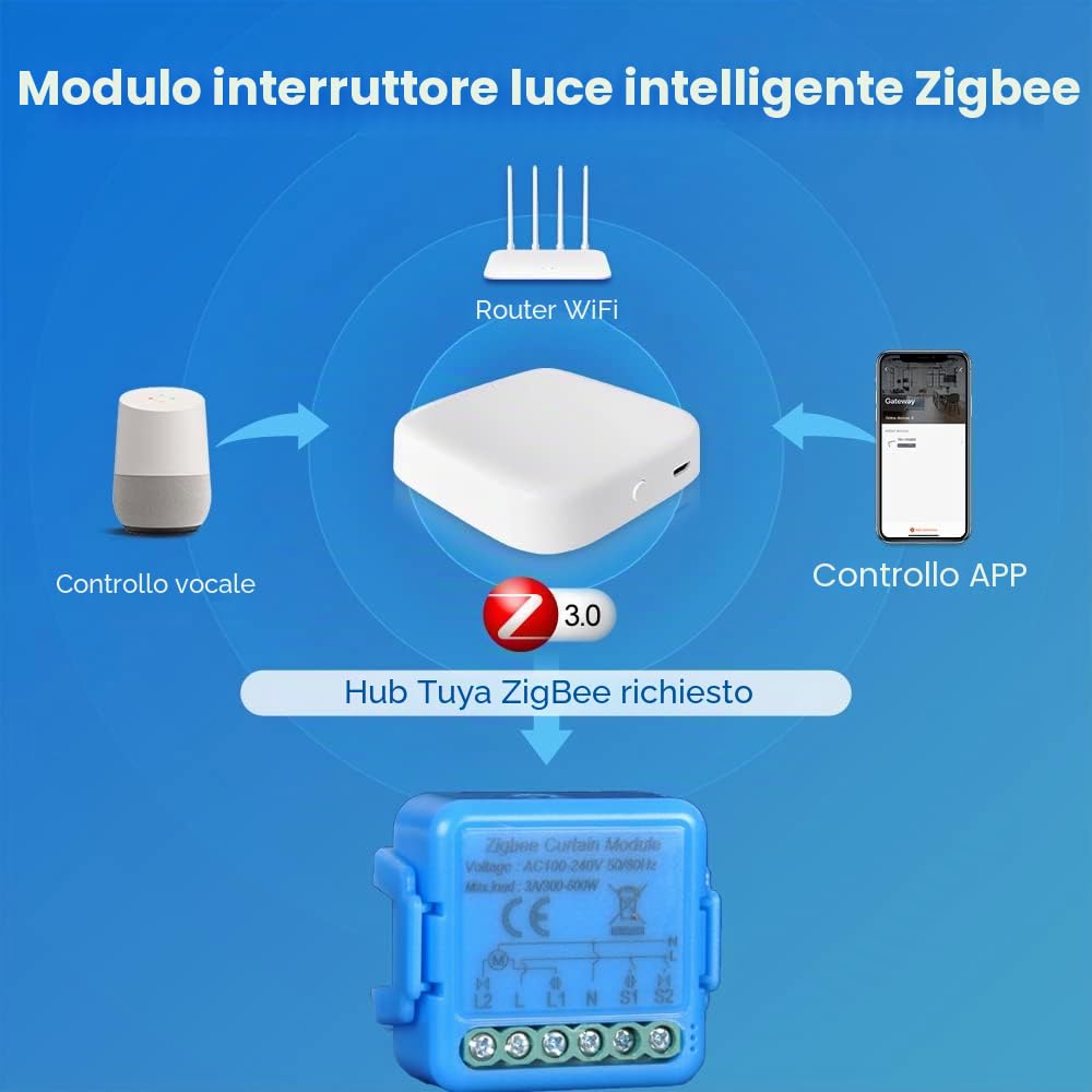 Yueyang Interruttore Tapparelle zigbee, Interruttore Tattile per Tapparelle Elettriche, Controllo Vocale con Alexa e Google Home, Controllo App Smart Life, Timer Switch 300W (Blu)