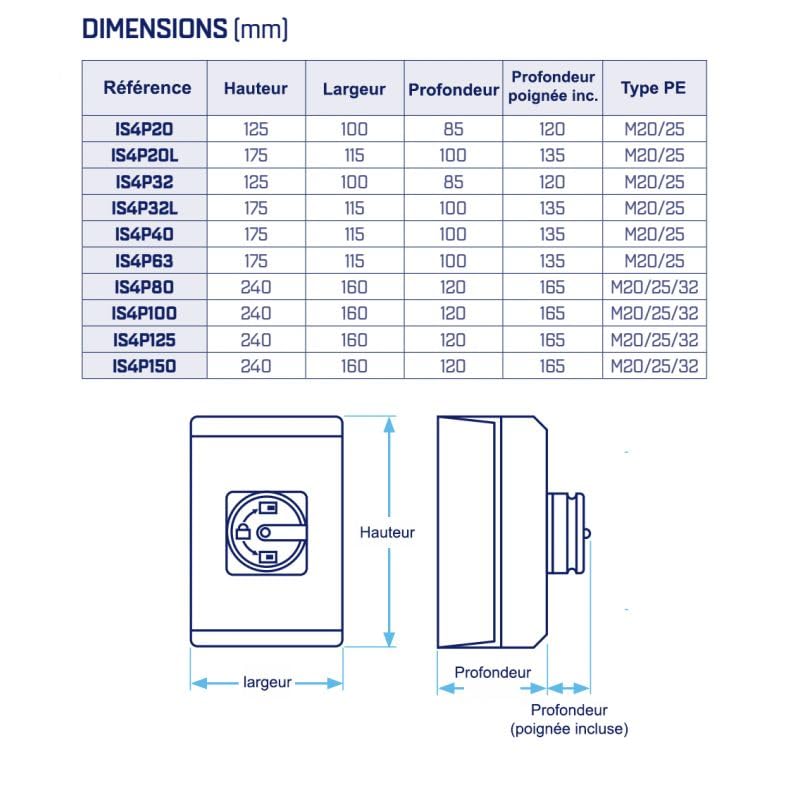 Coffret de coupure de proximité tétrapolaire 4P 80A - IP65 - Cadenassable - IS4P80 - IMO