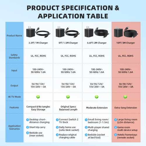 Image of Switch 2 Charger with 10FT(3M) Charging Cable - 60W Support 4K TV Dock Mode, Supply 20V /3A Fast Cord for Switch /OLED /Lite&Steam Deck /Xbox 360 Console - Original Quality (10FT)