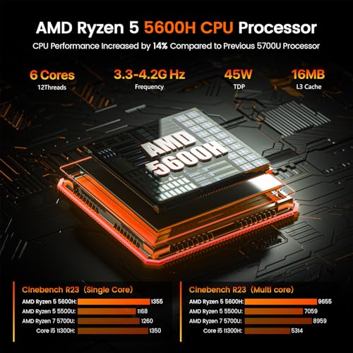 Image of PELADN Ryzen Mini PC 5600H (Beats 5700U /7430U), 8GB Dual Channel RAM, 256GB M.2 SSD, 2.5 inch SATA HDD, Mini Desktop Computer with Dual NIC LAN 2.5Gbe, WiFi6, BT5.2, Type-C