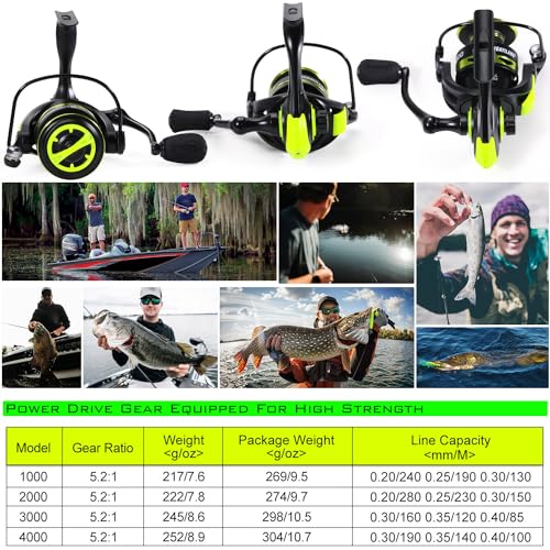 Sougayilang Spinning Reels, Lightweight Ultra Smooth Spinning Fishing Reels, 20LBs Max Drag 5.2:1 Saltwater Freshwater Spinning Fishing Reel - image 7