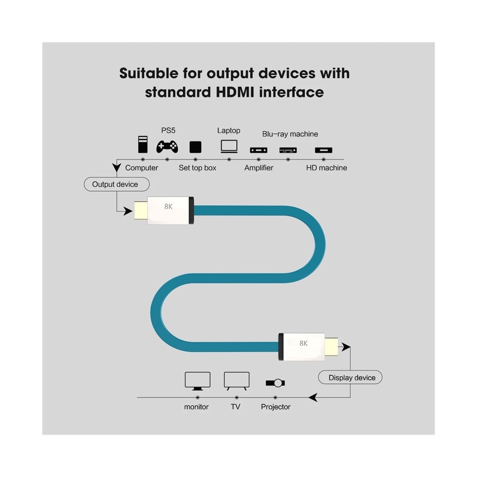 Câble HDMI 2.1 48Gbps 8K @ 60Hz 4K 120Hz Cordon Ultra Haute Vitesse HDCP Et .3 HDR 10 EARC Compatible For Vision Atmos(15m)