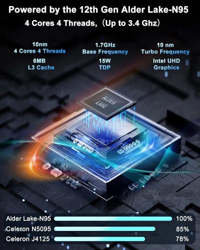 Image of New Mini PC 16GB RAM 512GB ROM M.2 SSD Mini Desktop Computer Built-in Alder Lake -N95(up to 3.4Ghz) 4-Core CPU Micro PC with Dual WiFi Bluetooth 4.2 Gigabit Ethernet HDMI 4K USB 3.1