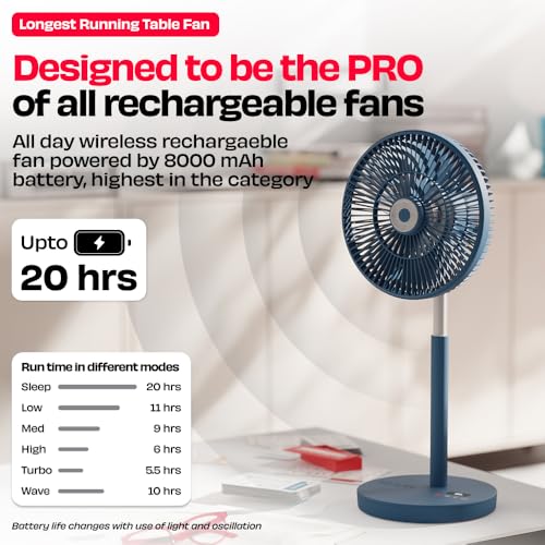 Image of NUUK LIT PRO Rechargeable Table Fan| 3 Mood Lights| 20 hrs Run time| 8000 mAh Battery| 9 inch Wireless Fan with Magnetic Remote| Super-silent BLDC Motor| 120 Auto Oscillation| Type - C Charging