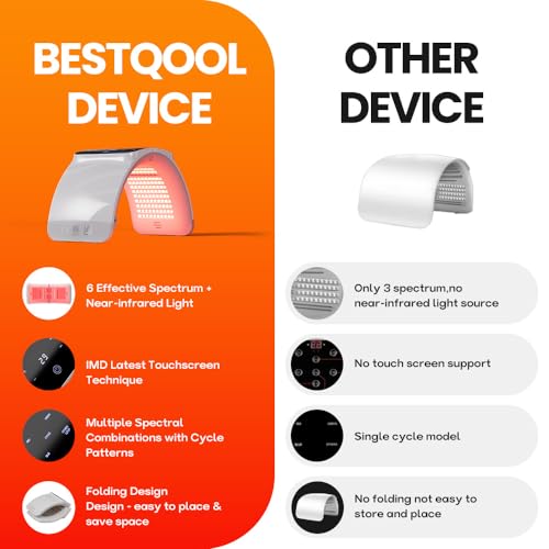 Bestqool MK-02B Led Mask Photon Led Light Therapy thumb #4