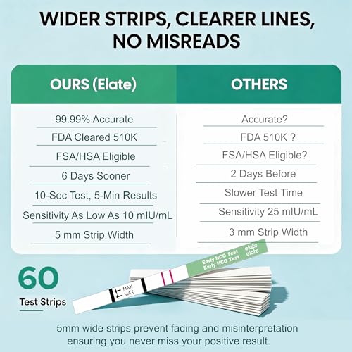 Image of Elate Pregnancy Test Strips 60 Count, Early Detection HCG Test, 10 MIU /ml High Sensitivity, 99.99% Accurate Results, 6 Days Sooner, Easy to Use Home Pregnancy Test