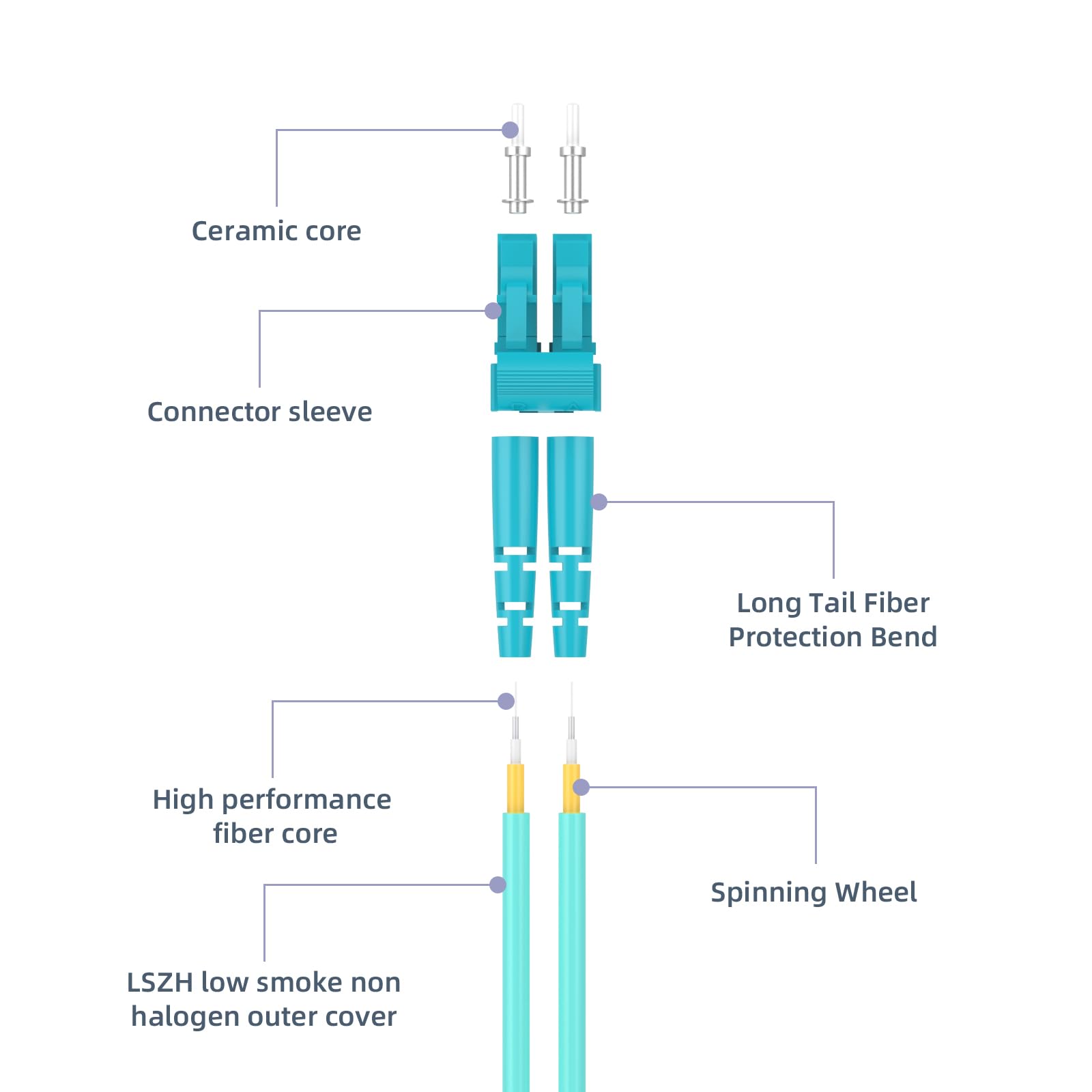 Snapklik.com : 3 Meters OM4 8 Cores MPO-LC Connector Optical Fiber ...