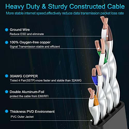 50 ft Cat 8 Ethernet Cable Flat Black, Empanar Cat8 Ethernet Cord High Speed 40Gbps 2000Mhz Weatherproof Heavy Duty Cat8 RJ45 Cable for Router Gaming Modem PC PS4 PS5 Xbox