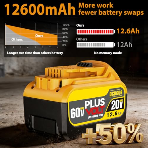 Image of 12.6Ah 20V /60V Flex MAX Compatible with Dewalt Lithium Ion Battery with High Capacity Batteries Cordless Power Tools 60 Volt Baterias DCB606 DCB609 DCB612 DCB615 (2 Pack MAX 12.6Amp 60Volt)