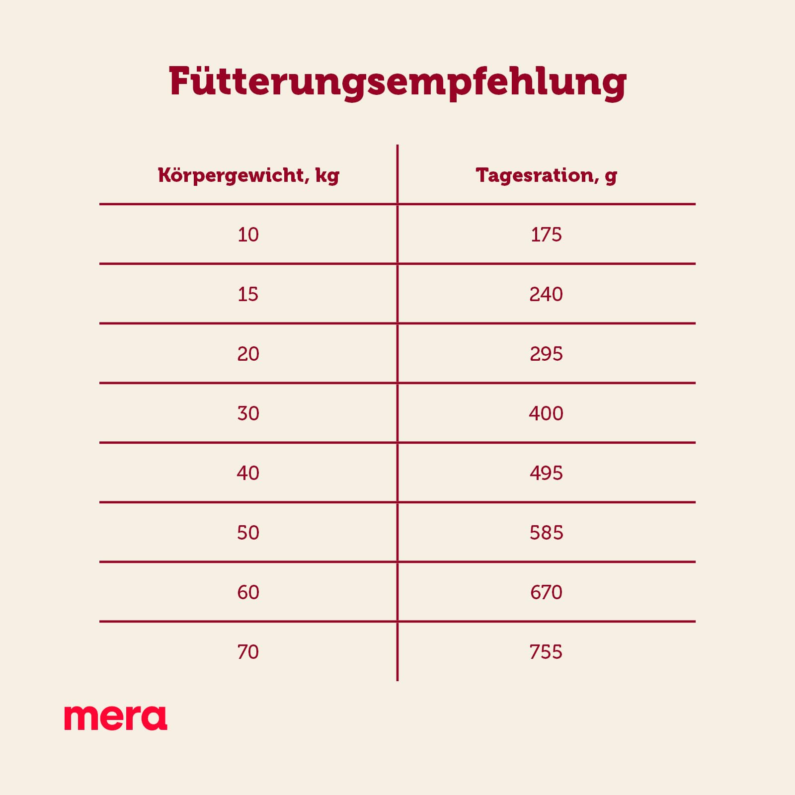 MERA essential Soft Brocken, karma dla psów sucha dla wszystkich ras psów, sucha karma z białkiem drobiu, zdrowa karma z Omega-3 i Omega-6, krokiety półwilgotne (12,5 kg) - Packaging may vary
