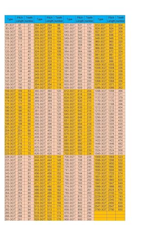 Courroie de distribution 3GT renforcée de 270 mm pour robots et commandes numériques - 2