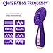 Clitoral Stimulator with Silicone Ticklers for Women Clit Stimulation, PALOQUETH Waterproof Clit Vibrator Massager with 8 Strong Vibration Modes for Couples Foreplay