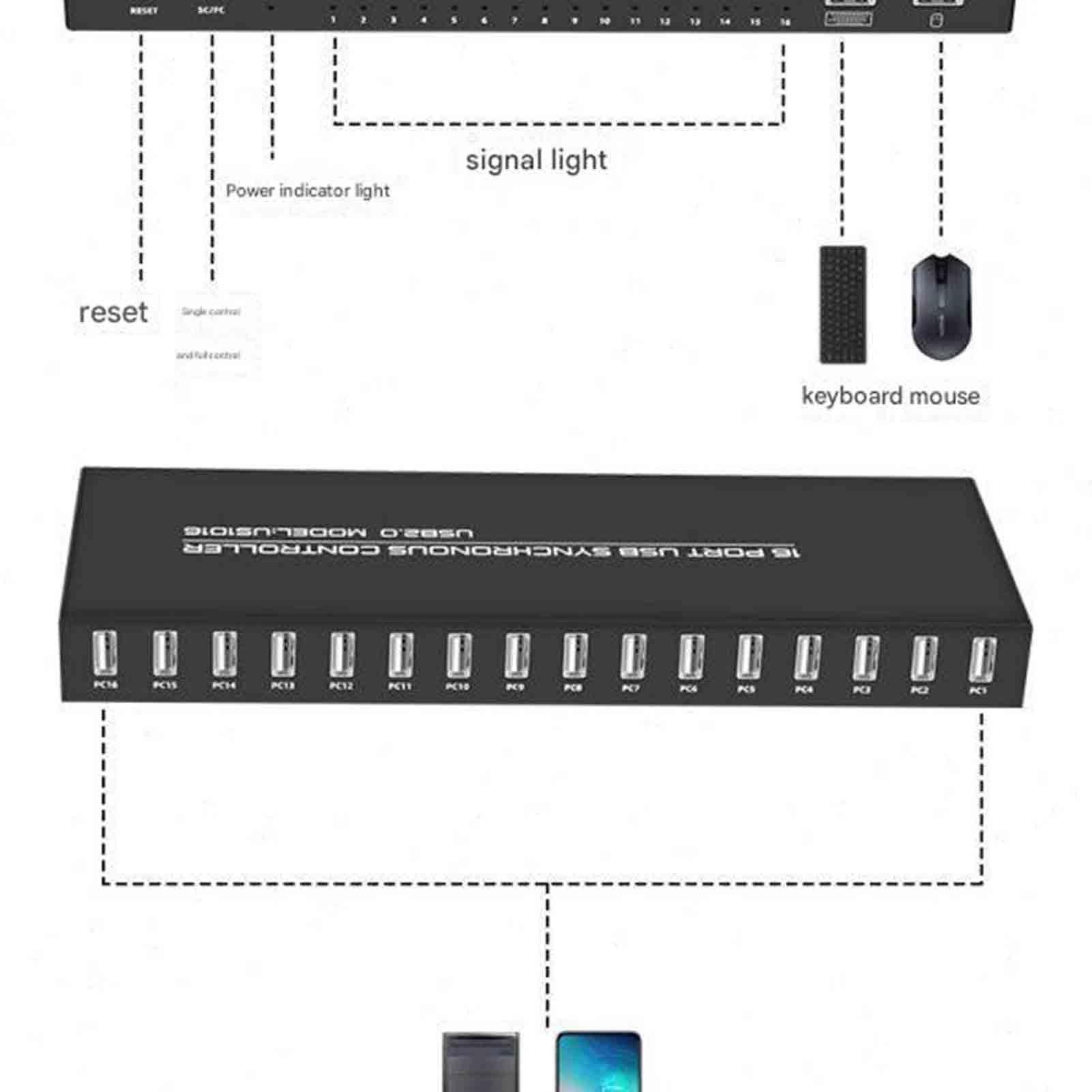 Synchronizator USB, który umożliwia udostępnianie myszy i klawiatury przez wiele komputerów (stacjonarnych i laptopów)