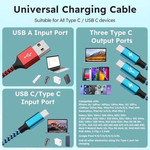 USBC Charger Cable, USB A/C to USB C Multi Charging Cable, Charger Cord Type C [2Pack 5Ft], 3 in 1 Multi Charger Cord, USB C Cable with 3 Type-C Connectors for iPhone 17/16/15, Galaxy S24/23, iPad — view 4