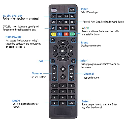 Replaces Universal Remote Control For Samsung, Sharp, Lg, Sony, Panasonic, Toshiba, Blu-Ray/Dvd Players, Streaming Media Players, Universal Remote For All Tvs - Easy Setup #TOP1