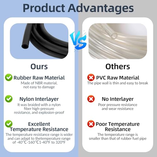 Lociban 2 Meter Benzinschlauch Kit, Kraftstoffleitung Set Ø 4 mm mit 2 Stück Benzinfilter und 10 Benzinschlauch Schellen, Kraftstoffschlauch Ölschlauch für Auto, Motorrad, Roller