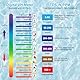 flintronic 4-In-1 PH Messgerät, PH/TDS/EC Temperatur Tester mit Hintergrundbeleuchtung, 0-14 pH-Messbereich-±0,1 pH-Genauigkeit, PH Wert Messgerät Pool Trinkwasser Schwimmbad Aquarium