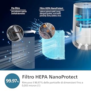 Philips Purificatore d'Aria Serie 600, Sensore Intelligente, ideale per le allergie, il filtro HEPA rimuove il 99,97% degli inquinanti, Copre fino a 44m2, controllo tramite App, Bianco (AC0651/10)