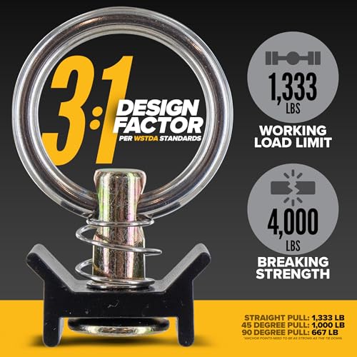 US Cargo Control Single Stud Fitting for L Track (4-Pack), 4,000 LBS Break Strength, L Track Tie Downs with Stainless Steel O Rings, Spring Loaded in Aluminum Keeper, 360 Degree Ring Rotation, Black by US Cargo Control - Image 3