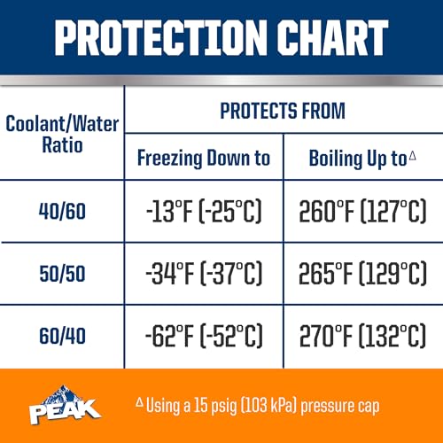 Image of PEAK OET Extended Life Orange Concentrate Antifreeze /Coolant for North American Vehicles, 1 Gal. (Pack of 2)
