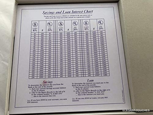 Retro Series Payday Board Game, 1975 Edition – Where Does All The Money Go, The Game Of Handling Finances – Ideal Board Games For Families And Game Nights – Collectable Retro Version, Ages 8 And Up #TOP4