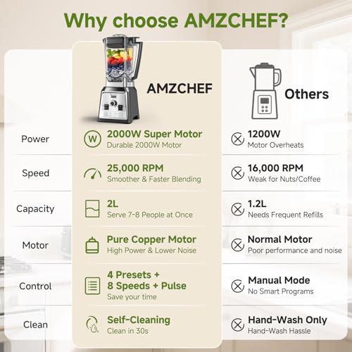 Miniatura 6 de Amzchef Profesional Batidora, 2000 W Batidora Eléctrica Con 4 Funciones De Un Botón Y 8 Velocidades Ajustables Y Función Pulsaciones, Batidora Con 8 Cuchillas De Acero Inoxidable 25 000 Rpm
